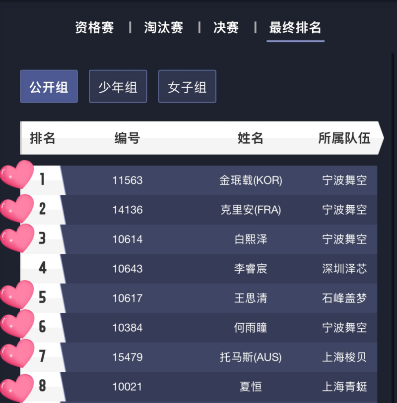 中國無人機(jī)競速聯(lián)賽，8強(qiáng)格局，Tattu憑7席霸榜