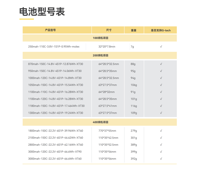 無人機足球電池型號表 無人機足球電池型號表