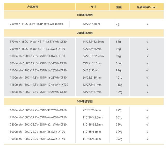 無人機足球電池