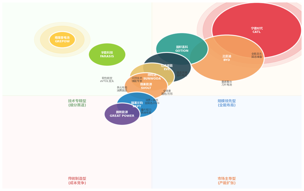2026年中國(guó)鋰電池產(chǎn)業(yè)格局 2026年中國(guó)鋰電池產(chǎn)業(yè)格局